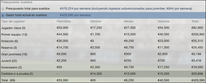 salarios.png