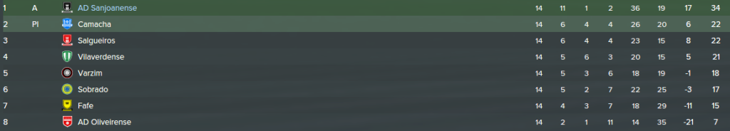 clasificacion_zps856va8c0.png