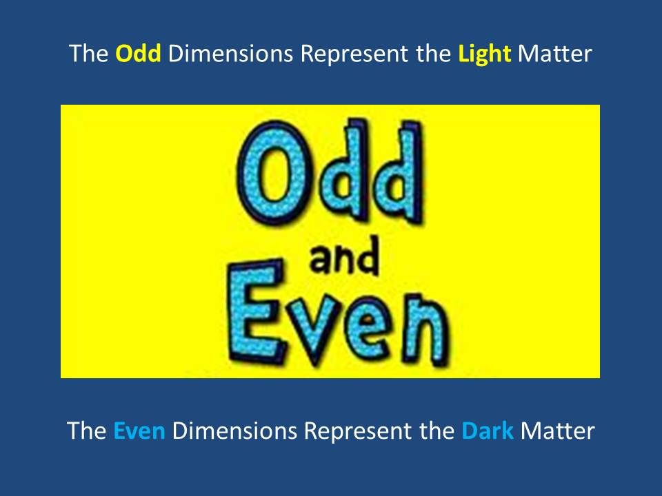 Dimensions_-The_odd_and_even.jpg