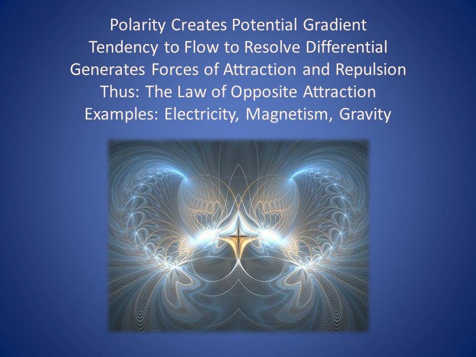 Polarity_-_Electricty_Magnetism_Gravity.