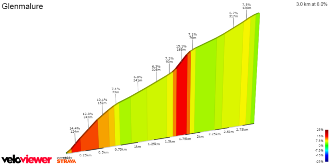 Glenmalure_zps2l70pg7y.png