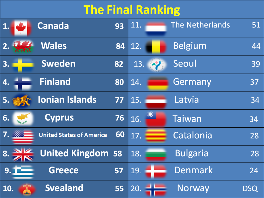 FinalRanking_zps3ec0e5ff.png