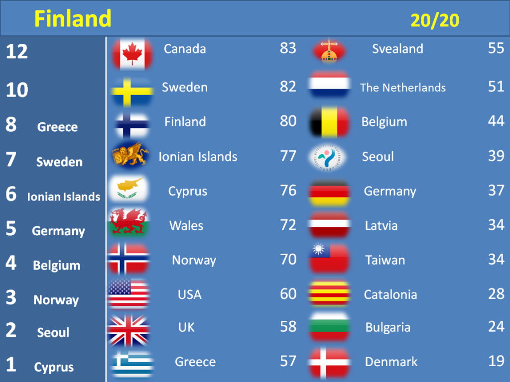 FinlandCalling2_zps6e9f24bc.png