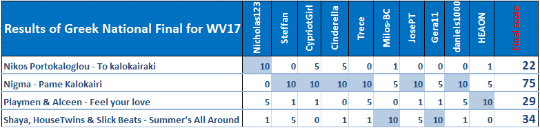 ResultsWV17nf_zps9d1f0a04.png