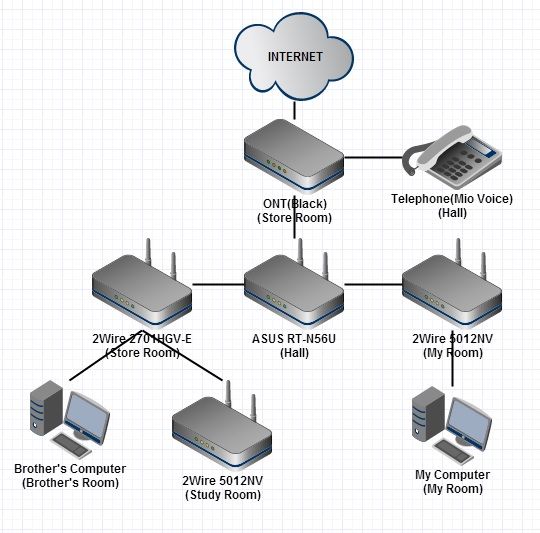 2 Or More Routers With Same Gateway 